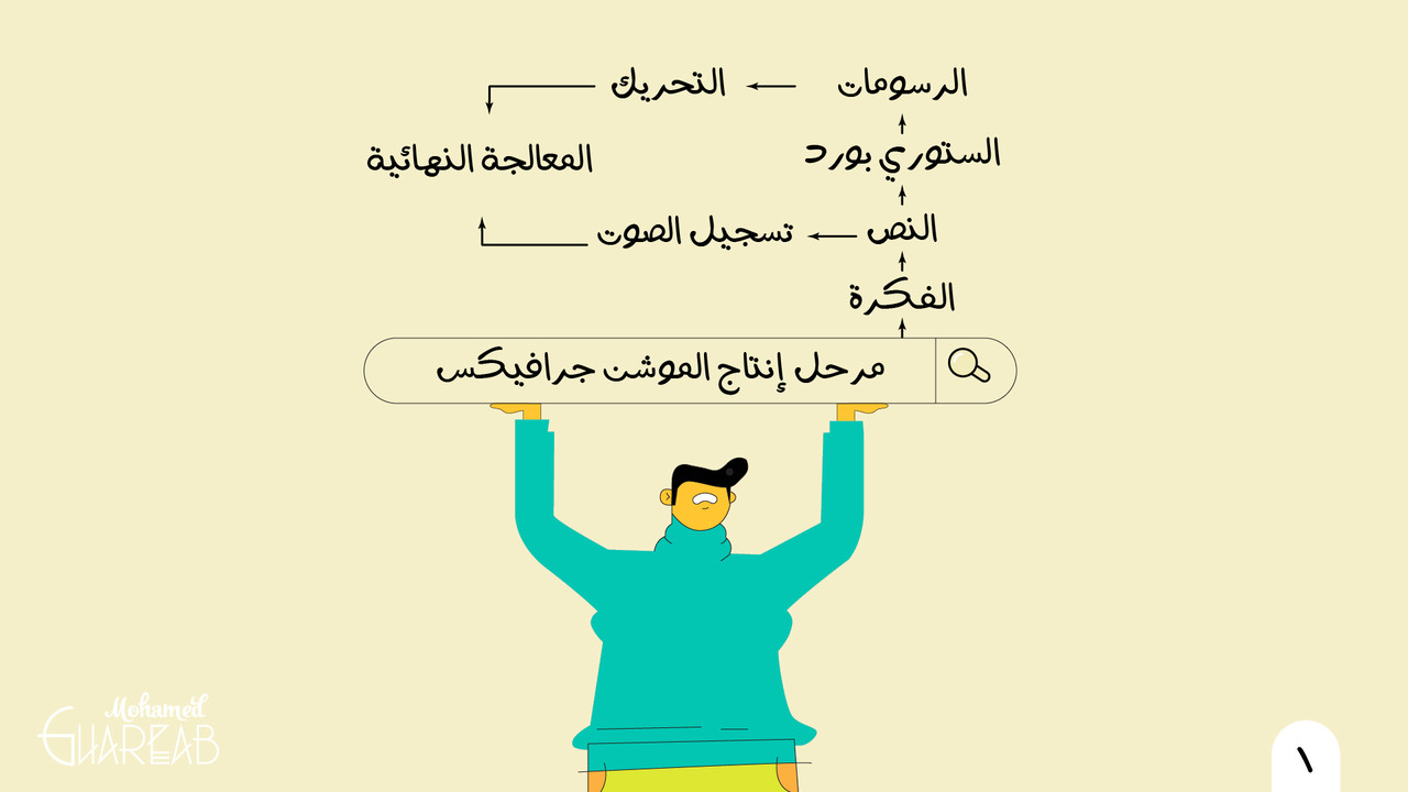 تصميم الموشن جرافيك (Motion Graphics): لغة العصر البصرية التي تجمع بين الفن والتسويق والتكنولوجيا
